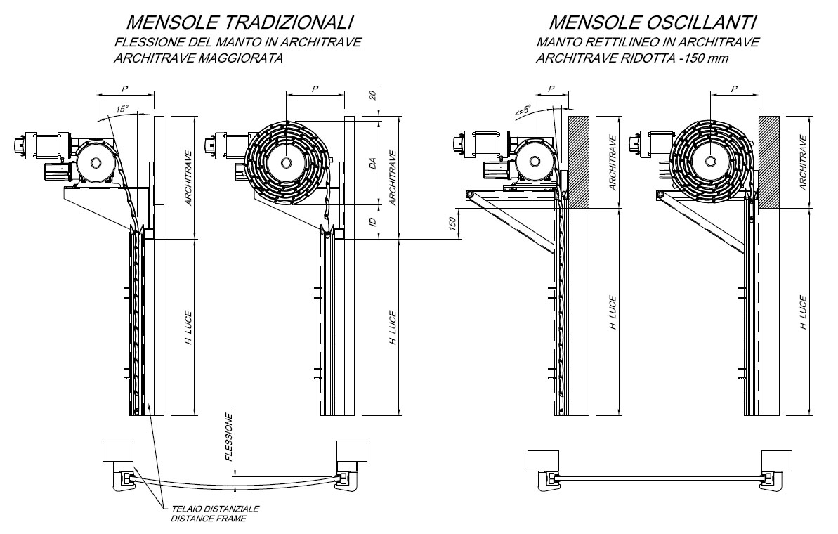 mensole sg1